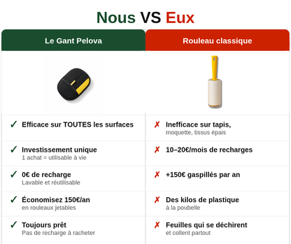 Gant Anti-Poils Pelova - Élimine les poils en un seul geste
